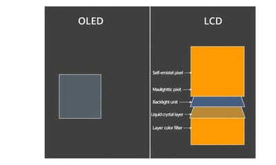 有機ELと液晶の違いを比較｜画質・寿命・消費電力で見る選び方のポイント