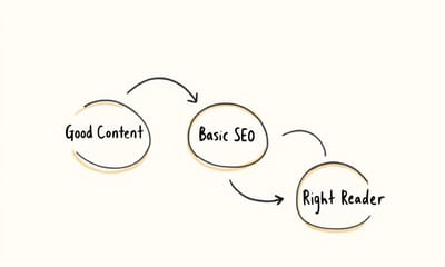 SEO初心者が自信を持てるまで：基礎知識から実践ステップまでの完全ガイド