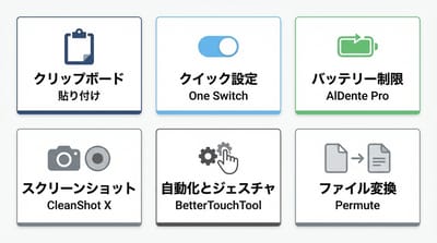 2026年版・Mac初心者が効率アップを実感できる生産性アプリおすすめリスト