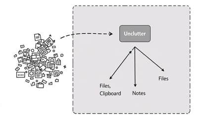 Unclutter Mac 版評測：桌面整理工具功能實測與使用體驗