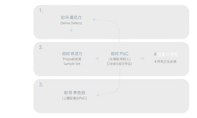 產品外觀缺陷檢測自動化廠商怎麼選？AOI技術能力評估