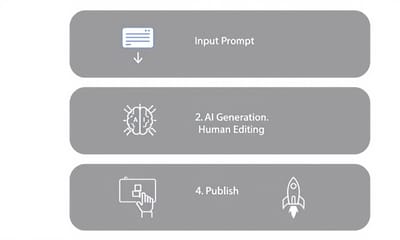 2025年AI網站建置平台推薦比較：五大工具優缺點解析