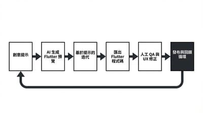 從失敗副業到Scabld創業轉型：產品定位與經驗分享