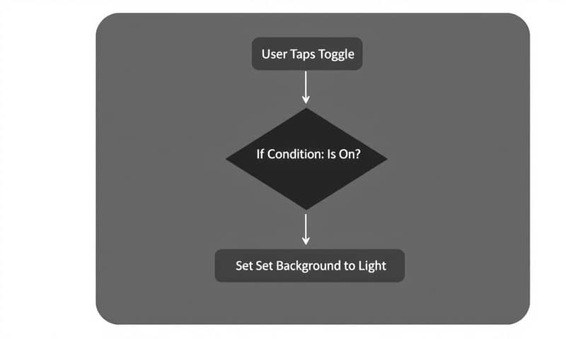 sap-build-apps-guide-slug