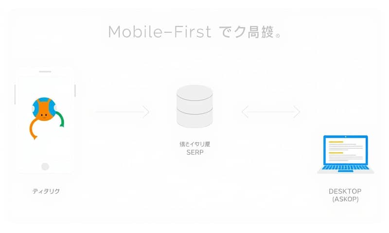 mobile-first-index-performance-trends