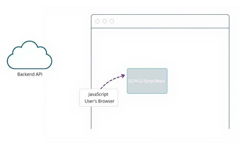 dynamic-content-json-ld-seo-trends