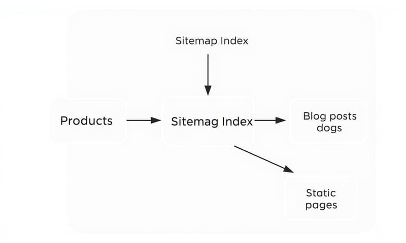 optimize-xml-sitemap-trends