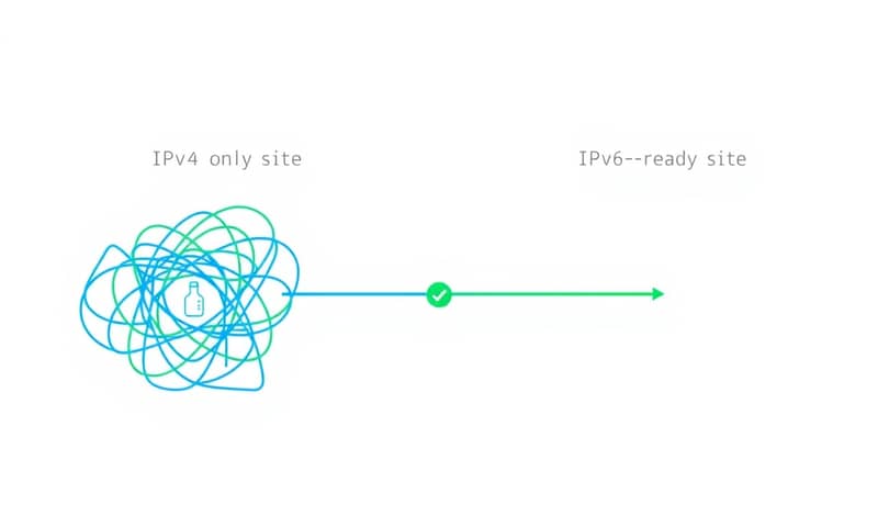 ipv6-seo-future-ecosystem