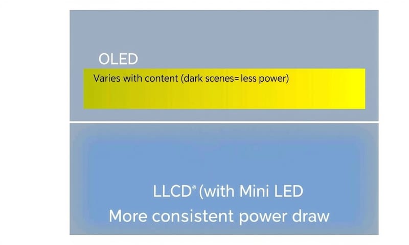 有機ELと液晶のピクセル構造の概念的な違い