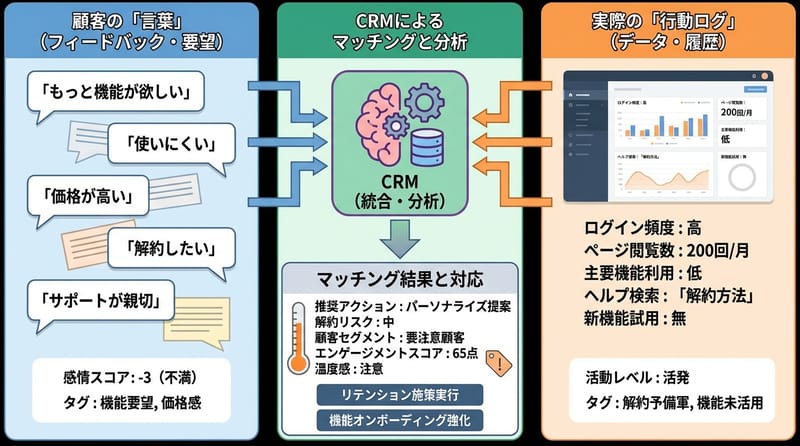 「表に出ない」顧客行動の拾い方（多視点ダイアグラム）