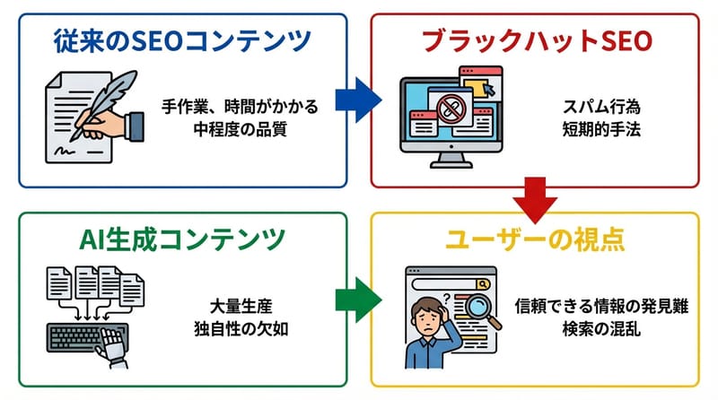 AIの参入で何が加速した？マルチ視点で見る現状