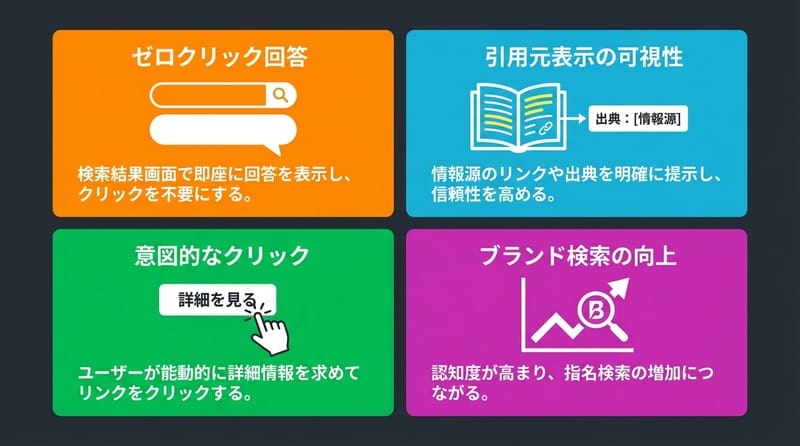 AI Overviewで「クリックが減る」以外に起きること（中身）