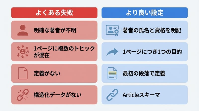 AIに「誤読」される典型ポイント（比較で見た方が早い）