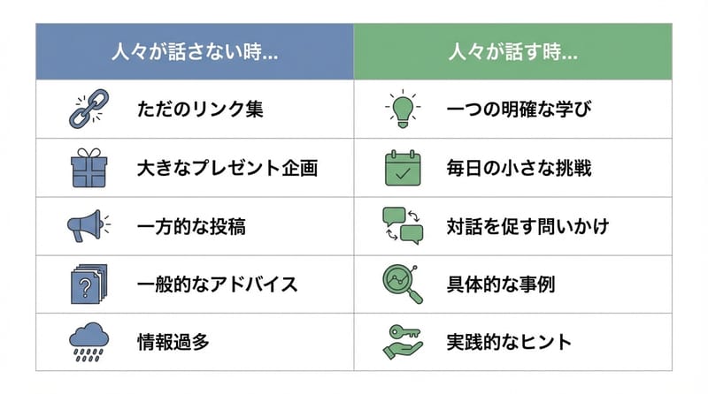 図3：話題にされる「理由」の作り方（押しつけない設計）