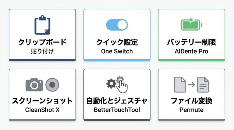 全体像：どの「ムダ」をどのアプリが潰すか