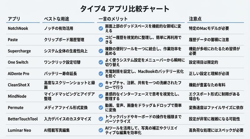 最後に見る用：10本の「向いてる人」早見