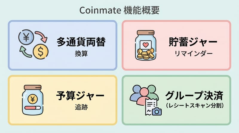 結尾前の図：機能の関係を一枚に畳む