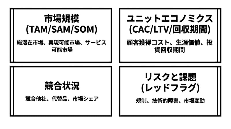 アイデアを殺すまでの最短ルート（概念総覧）