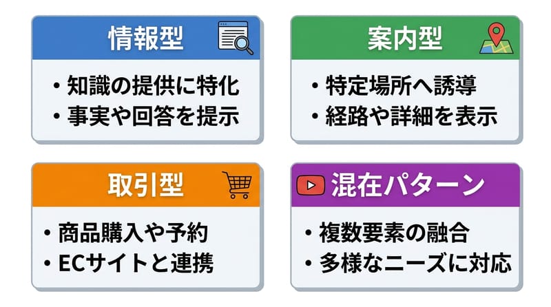 Type 2: Infocard（検索意図の見分け方を一枚で）