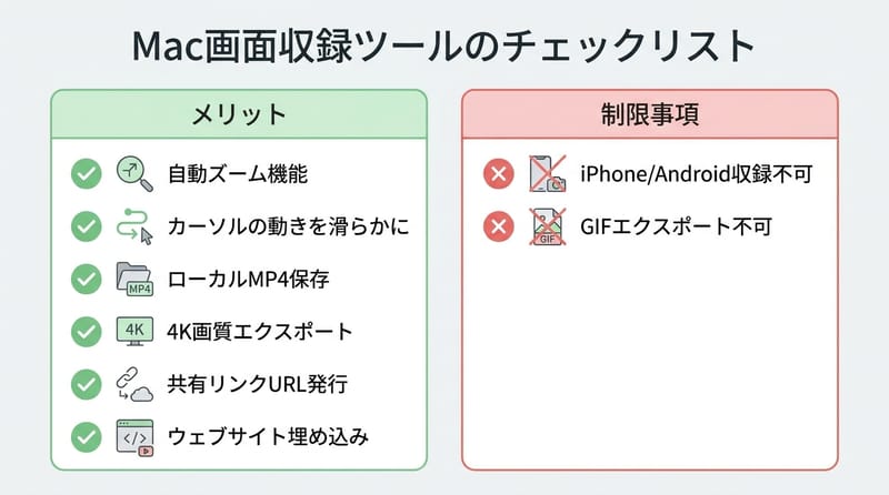 補足まとめ：用途別に「刺さる点」と「引っかかる点」を並べる