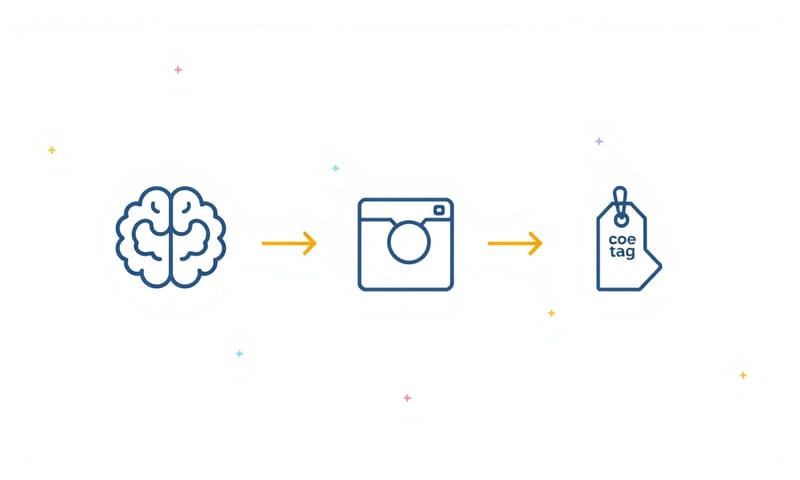 altテキストを書くときの思考フロー