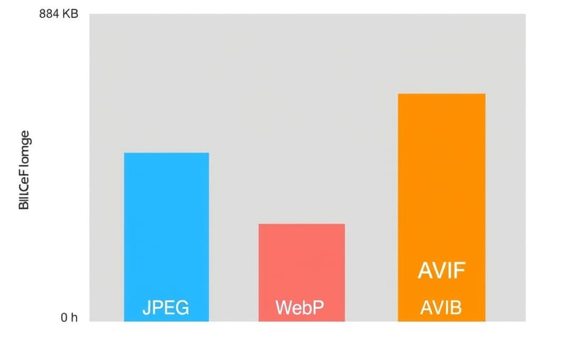 各種画像フォーマットのファイルサイズ比較のイメージ