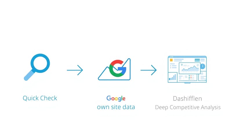自分の目的に合ったツール選択の岐路
