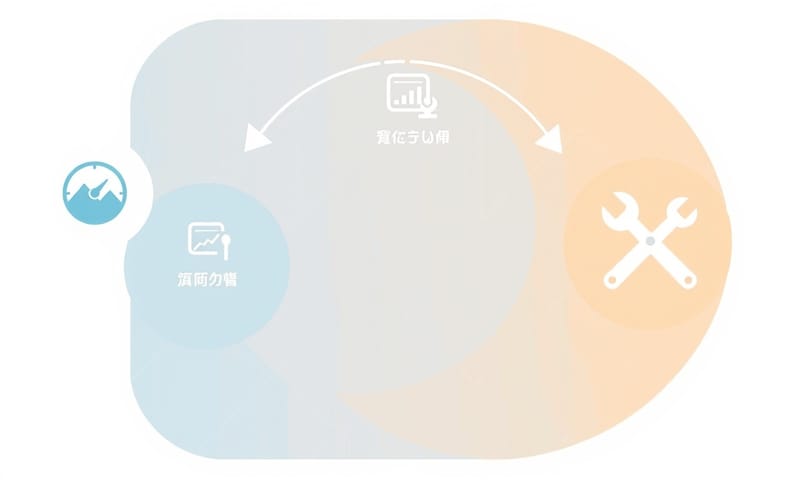 継続的なパフォーマンス改善のサイクル