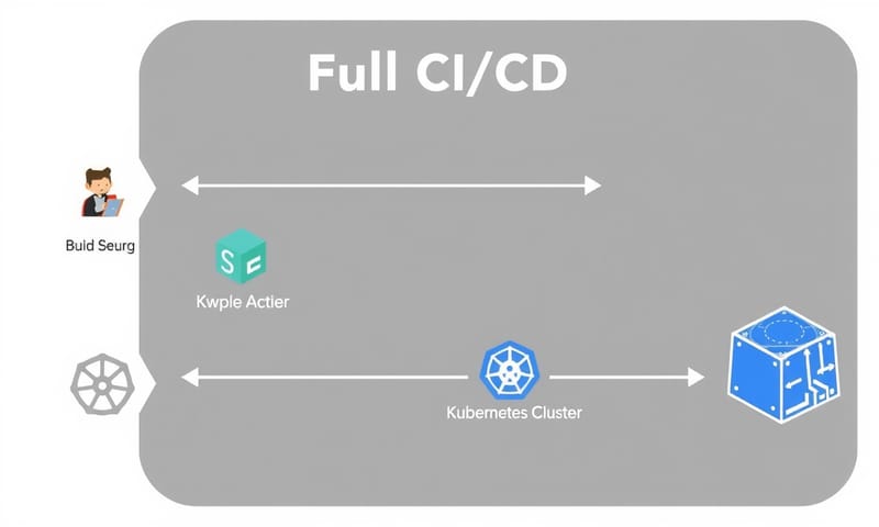 最終的な構成図。自分で作ったシステムは愛着が湧く。