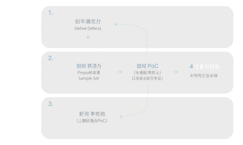 AOI 廠商 PoC 實測，用真實瑕疵樣本評估能力