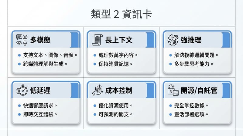 結尾前補充：把「需求」翻譯成可選擇的模型類型