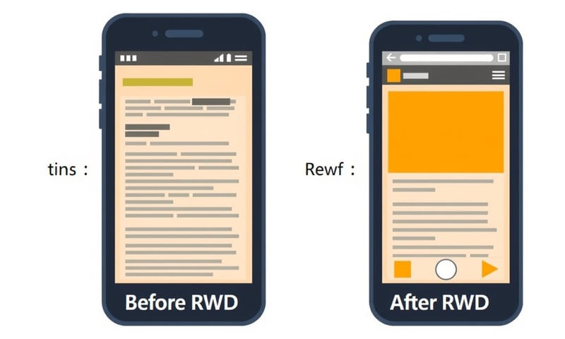 RWD 優化前後的體驗對比