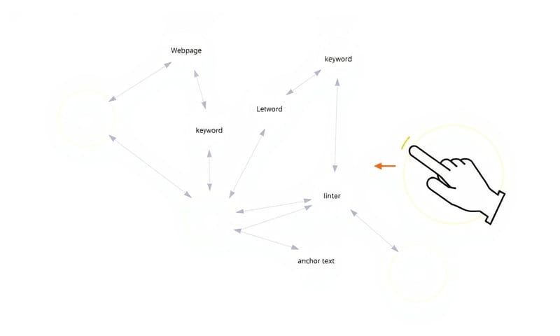 一個理想的網站連結結構示意